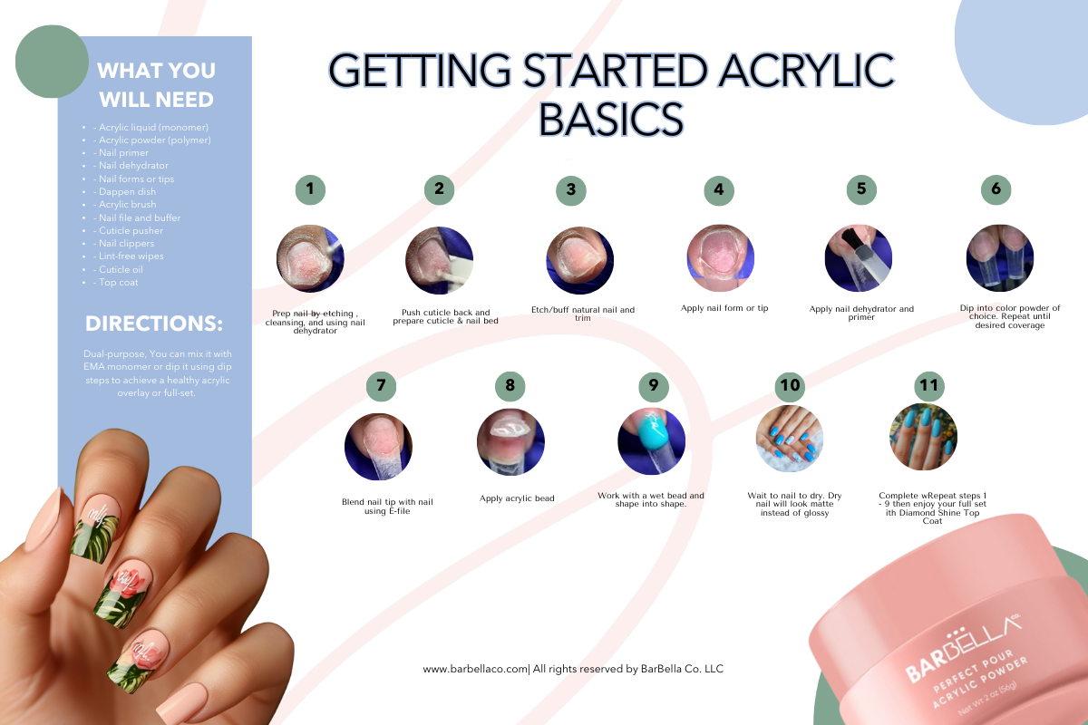 Infographic titled "Getting Started Acrylic Basics" with a grid of step photos, a hand with green and white acrylic nails and a peach BarBella Co. jar. Beginner acrylic guide.